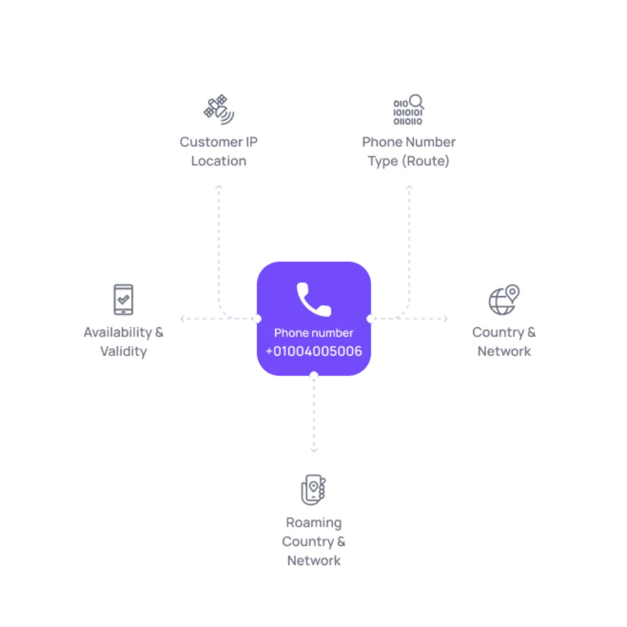 Deep Number Verification illustration